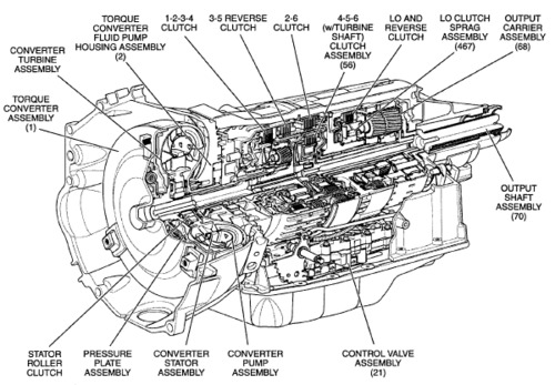 Product picture 6L80 6L90 TRANSMISSION WORKSHOP REPAIR & PARTS MANUAL